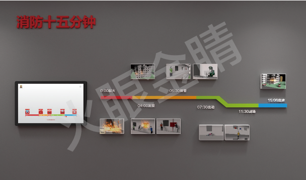 消防15分鐘模擬體驗系統V1.0(觸屏版)